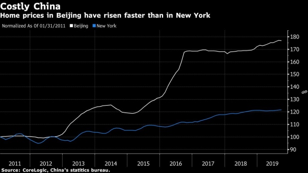 Residential projects in Beijing's Yizhuang district that are around 20% cheaper than market prices. Photographer: Emma Dong/Bloomberg                                                     