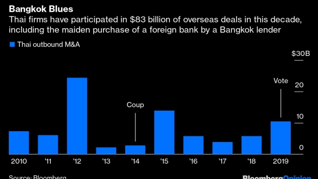 BC-Thai-Bank-M&A-Is-About-Coups-and-Condoms