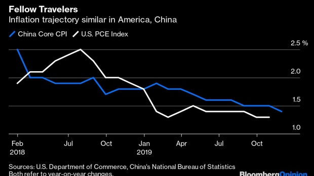 BC-China’s-Central-Bank-and-the-Fed-Look-More-Alike