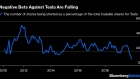 BC-Tesla-Is-the-Decade's-Best-Performing-Auto-Company