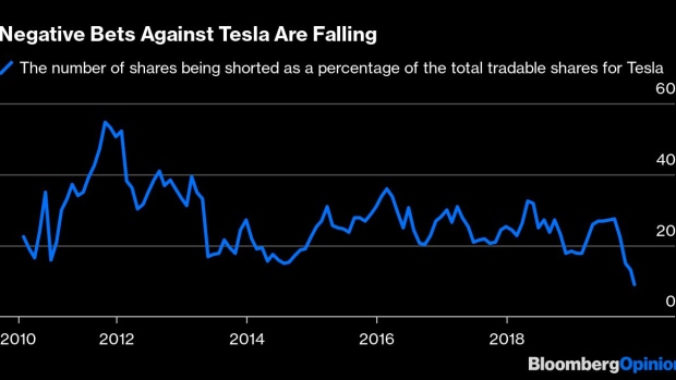 BC-Tesla-Is-the-Decade's-Best-Performing-Auto-Company