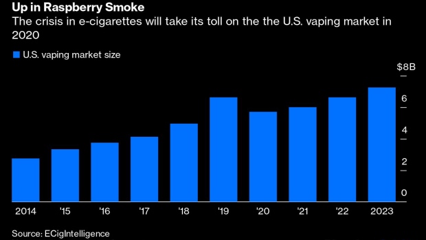 This trend is unlikely to go up in smoke.