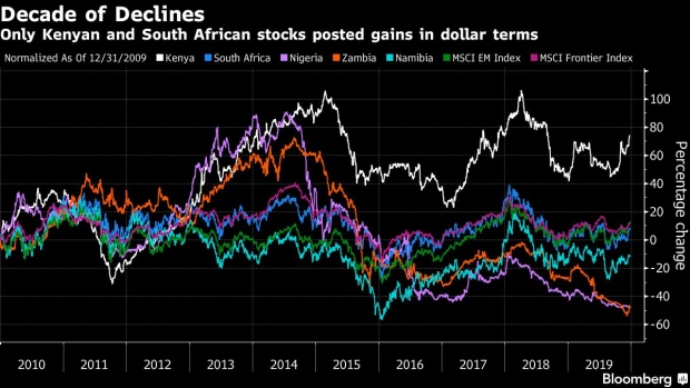BC-Kenyan-Stocks-Beat-African-Peers-in-Decade-of-Dwindling-Listings