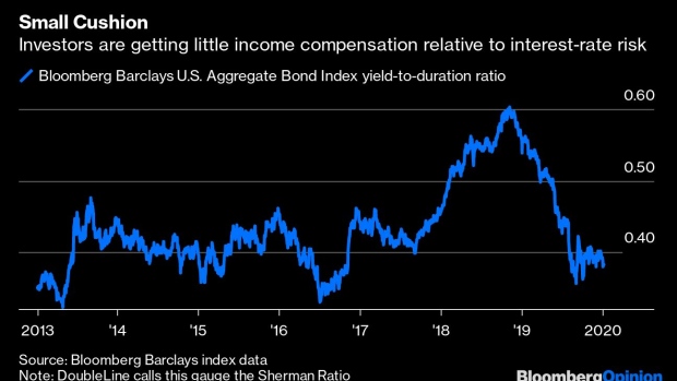 BC-This-Is-the-Scariest-Gauge-for the-Bond-Market