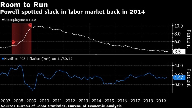 BC-Powell-Was-Early-Spotting-Labor-Market-Slack-Transcript-Shows