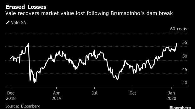 BC-A-Year-After-Deadly-Disaster-Vale-Recovers-Its-Market-Value