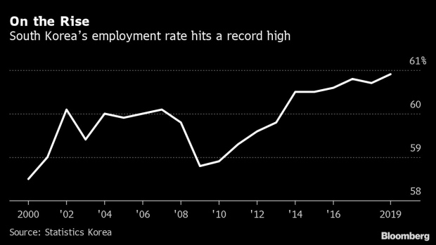 BC-South-Korea’s-2019-Employment-Hits-Record-High-Ahead-of-Election