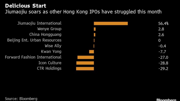 BC-Hong-Kong-IPOs-Come-Alive-Thanks-to-Some-Sauerkraut-Fish
