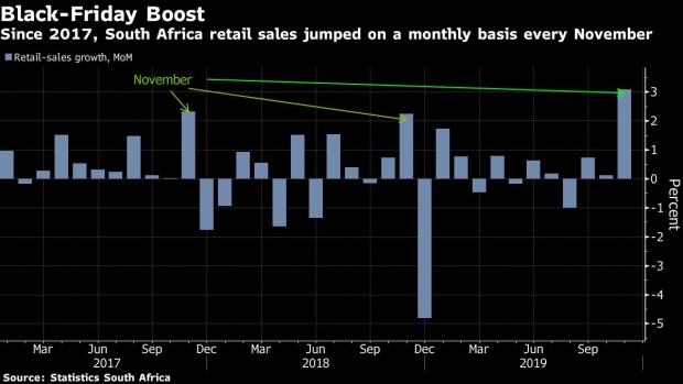 BC-South-African-Retail-Sales-Beat-Estimates-on-Black-Friday-Boost