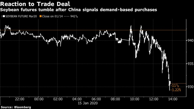BC-‘Semi-Truce’-Trade-Deal-Roils-Markets-From-Stocks-to-Soybeans