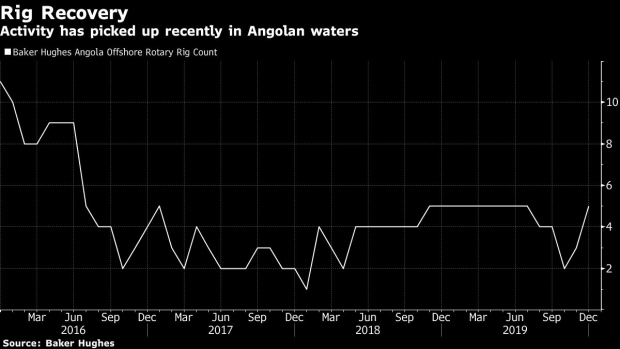 BC-Angola’s-Oil-Drilling-Finally-Picks-Up 