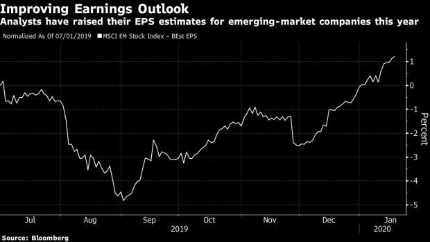 BC-Emerging-Markets-Yearn-for-Growth-as-Yield-Buffer-Evaporates