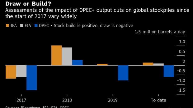 BC-Somebody-Big-Has-Called-This-Year’s-Oil-Market-Completely-Wrong