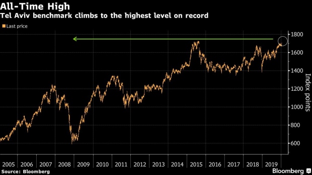 BC-Israel-Stocks-Rise-to-Record-as-Investors-Look-Beyond-Politics