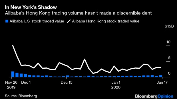 BC-Hong-Kong-Risks-Squandering-Its-Alibaba-Dividend