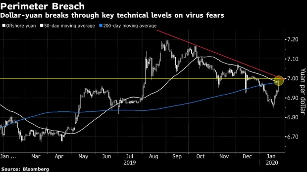 BC-A-$15-Trillion-Wipeout-and-More-Virus-Fallout-Across-Assets