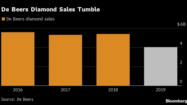 BC-De-Beers-Diamond-Sales-Jump-After-a-Terrible-Year-for-Gems
