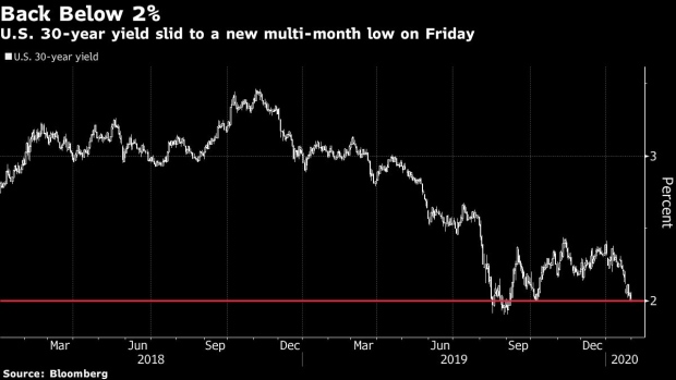BC-US-30-Year-Yield-Drops-Below-2%-for-First-Time-Since-October