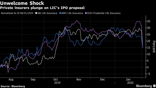 BC-Aramco-Like-Mammoth-IPO-Proposed-for-India’s-Biggest-Insurer