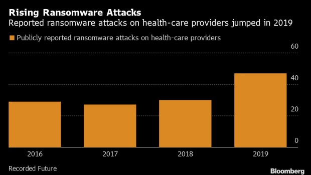 BC-Ransomware-Attack-on-Hospital-Shows-New-Risk-for-Muni-Bond-Issuers