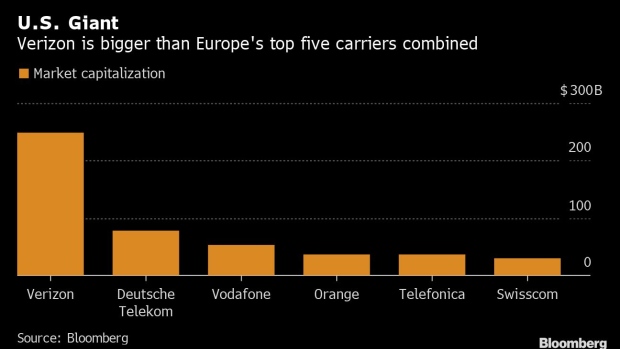BC-Verizon-Muscles-Into-Europe’s-5G-Race-With-UK-Outpost 