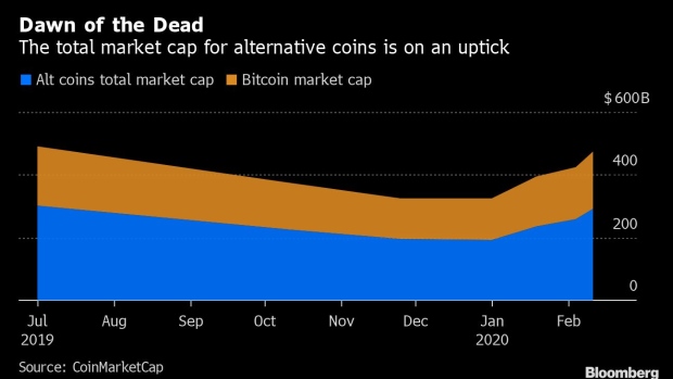 BC-Zombie-Crypto-Coins-Beat-Bitcoin-During-This-Year’s-Resurgence