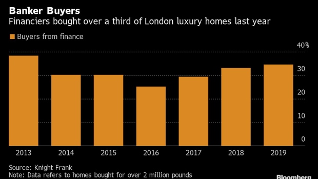 BC-London-Luxury-Homes-Lure-Bankers-Back-as-Brexit-Fears-Abate