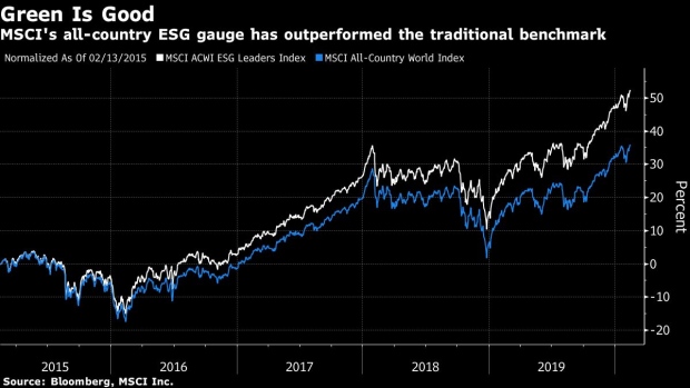 BC-MSCI-Says-ESG-Indexes-Will-Be-Bigger-Than-Traditional-Benchmarks