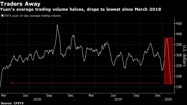BC-China-FX-Bond-Volumes-Plunge-With-Traders-Stuck-at-Home