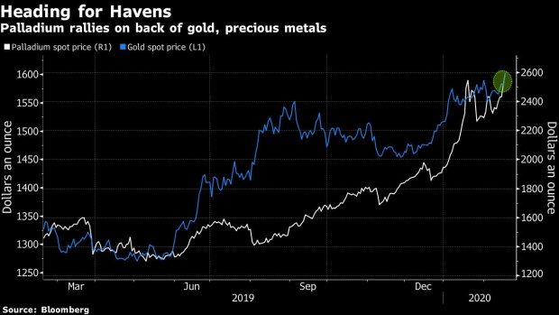 BC-Palladium-the-‘Tesla-Stock-of-Commodities’-Smashes-Record-Again
