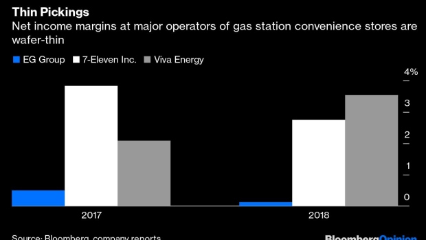 BC-The-Gas-Station-M&A-Frenzy-Looks-Like-a-Bubble