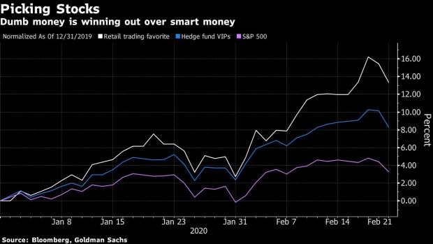 BC-Dumb-Money-Beats-Smart-Picking-Big-Winners-in-Stocks-This-Year