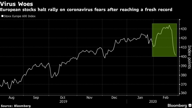 BC-European-Stocks-Drop-With-Travel-Shares-on-Spreading-Virus-Woes