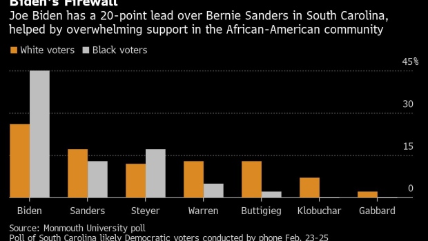 BC-Bernie-Sanders’s-New-Coalition-Put-to-Test-in-South-Carolina