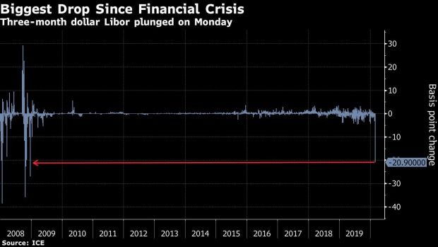 BC-Surging-Fed-Cut-Bets-Spur-Biggest-Libor-Drop-Since-2008-Crisis