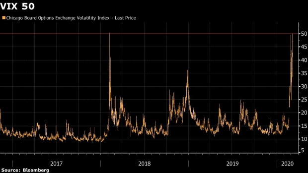 BC-Volatility-Gauge-Tops-50-for-the-First-Time-Since-Volmageddon