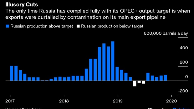 BC-OPEC’s-Epic-Fail-Will-Hurt-All-Oil Producers-Even-Russia