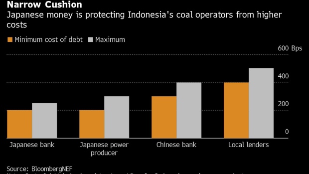 BC-Death-of-Coal-Financing-Is-Exaggerated-as-China-Japan-Step-Up