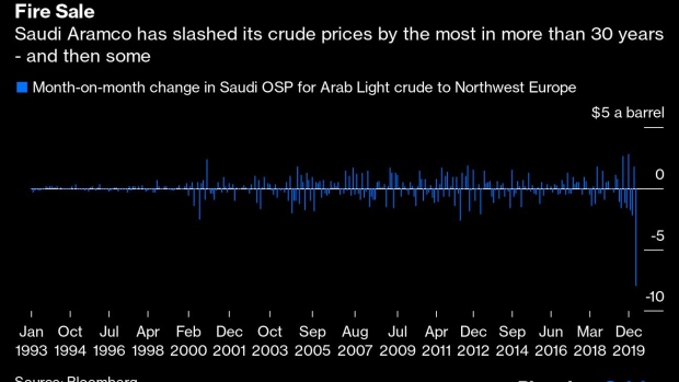 BC-Saudi-Arabia’s-Oil-Crash Has-No-Quick-End