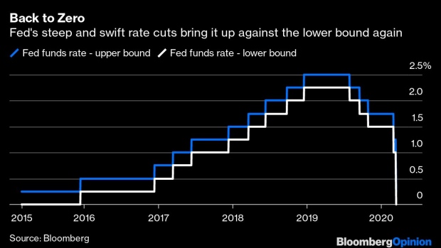 BC-Fed’s-100-Basis-Point-Shock-Rate-Cut-Expects-the-Worst