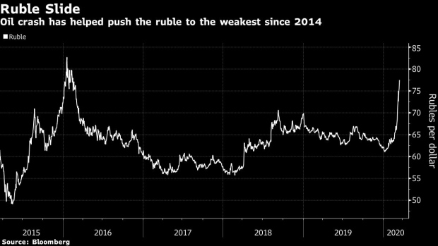 BC-Ruble’s-Plunge-Has-Traders-Weighing-Bank-of-Russia’s-Options