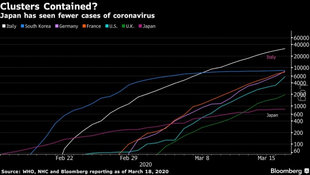 BC-A-Coronavirus-Explosion-Was-Expected-in-Japan-Where-Is-It?