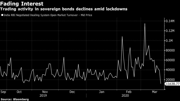 BC-For-32-Minutes-Everything-Was-Quiet-in-India’s-Bond-Market