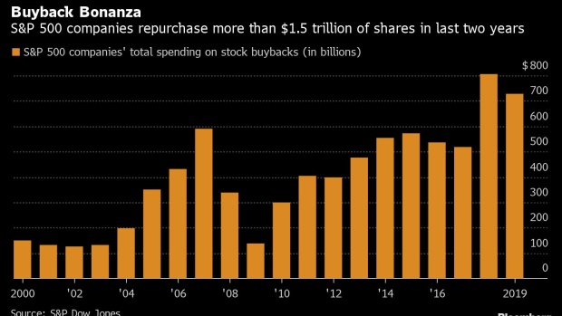 BC-Asia’s-Companies-Splurge on-Buybacks-as-Western-Firms-Shun-Them