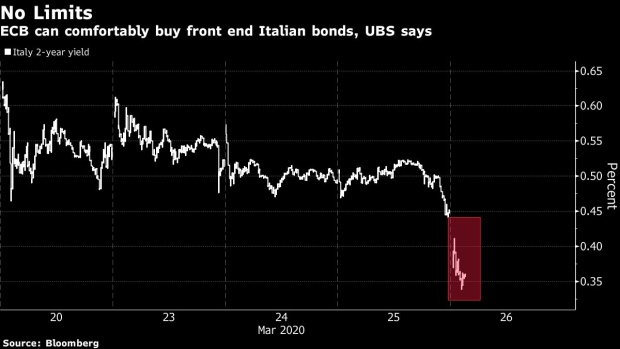 BC-Investors-Rush-to-Buy-Europe’s-Bonds-After-ECB-Drops-QE-Limits