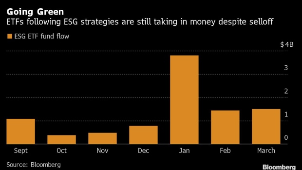 BC-ESG-Stock-Resilience-Is-Paving-the-Way-for-a-Surge-in-Popularity