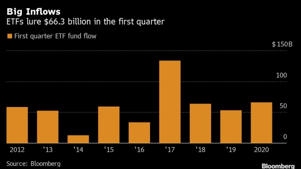 BC-A-$66-Billion-ETF-Haul-Worries-Bulls-Looking-for-Signs-of-Bottom