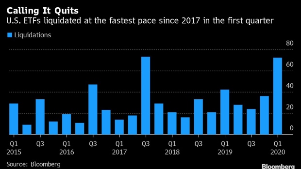 BC-ETFs-Liquidate-at-Quickest-Pace-Since-2017-Amid-Market-Turmoil