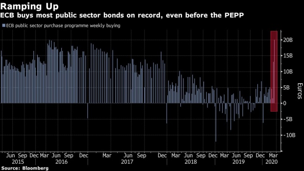 BC-ECB-Stimulus-Keeps-Investors-Hungry-for-More-Amid-Bond-Deluge