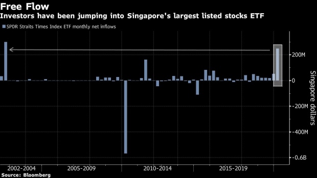 BC-Singapore-Retail-Investors-Use-Cheap-Cash-to-Load-Up-on-Stocks